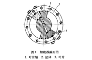 齒輪減速器封閉試驗(yàn)臺加載系統(tǒng)